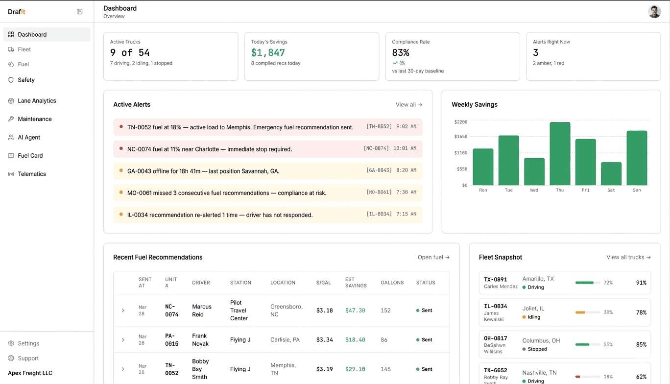 Drafft AI Dashboard — Fleet Intelligence Platform